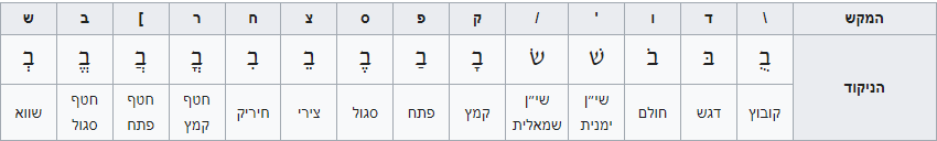 איך לנקד בוורד